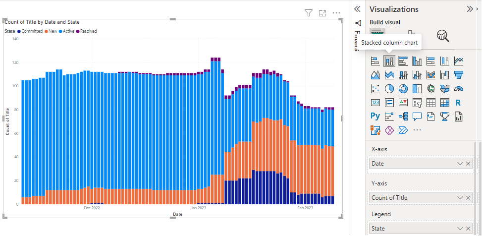 Screenshot of Power BI stacked column chart and Visualization tab that illustrates the count of work item title by date and state.