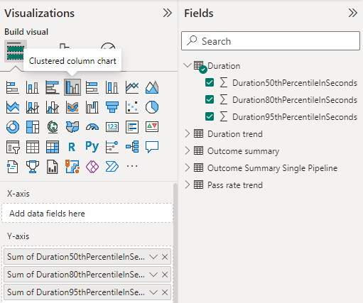 Screenshot of Power BI Pipelines clustered column Visualizations and field selections.